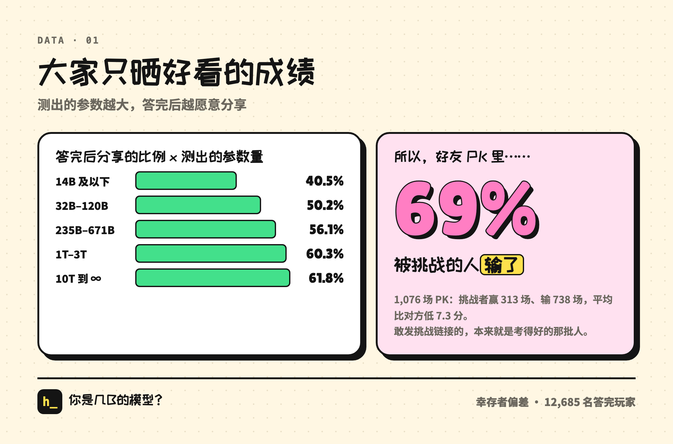 大家只晒好看的成绩