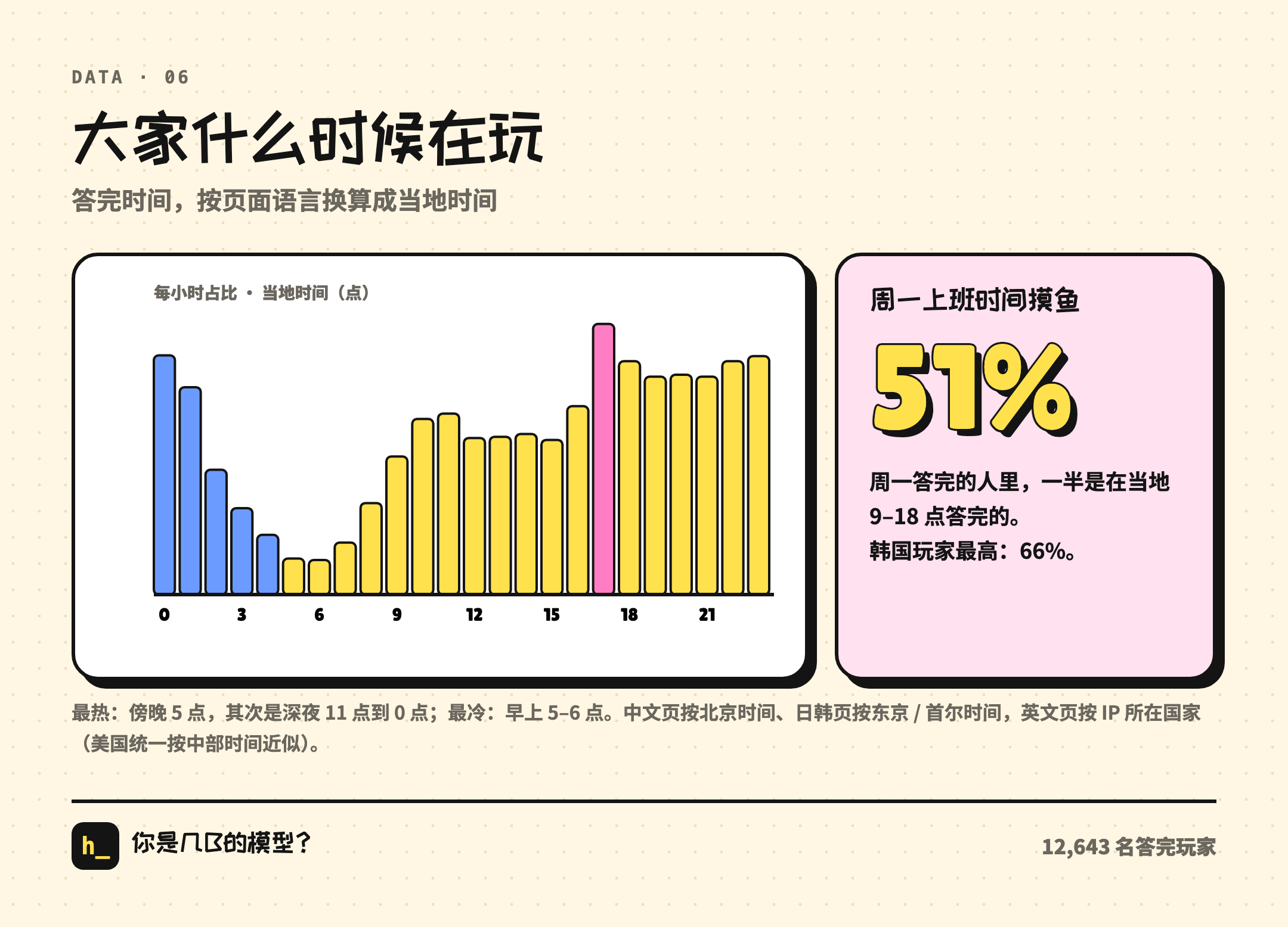 大家什么时候在玩