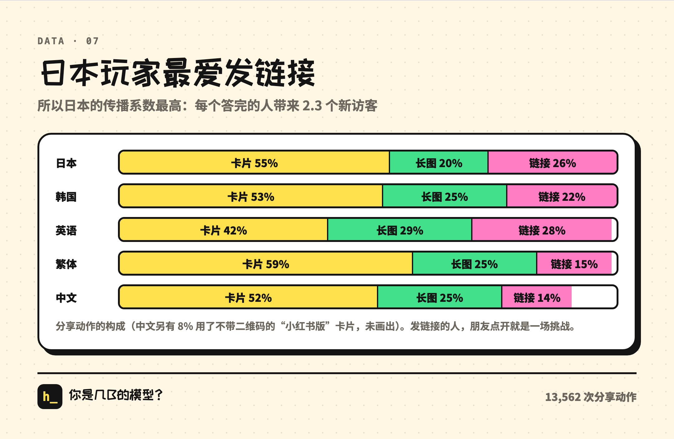 日本玩家最爱发链接