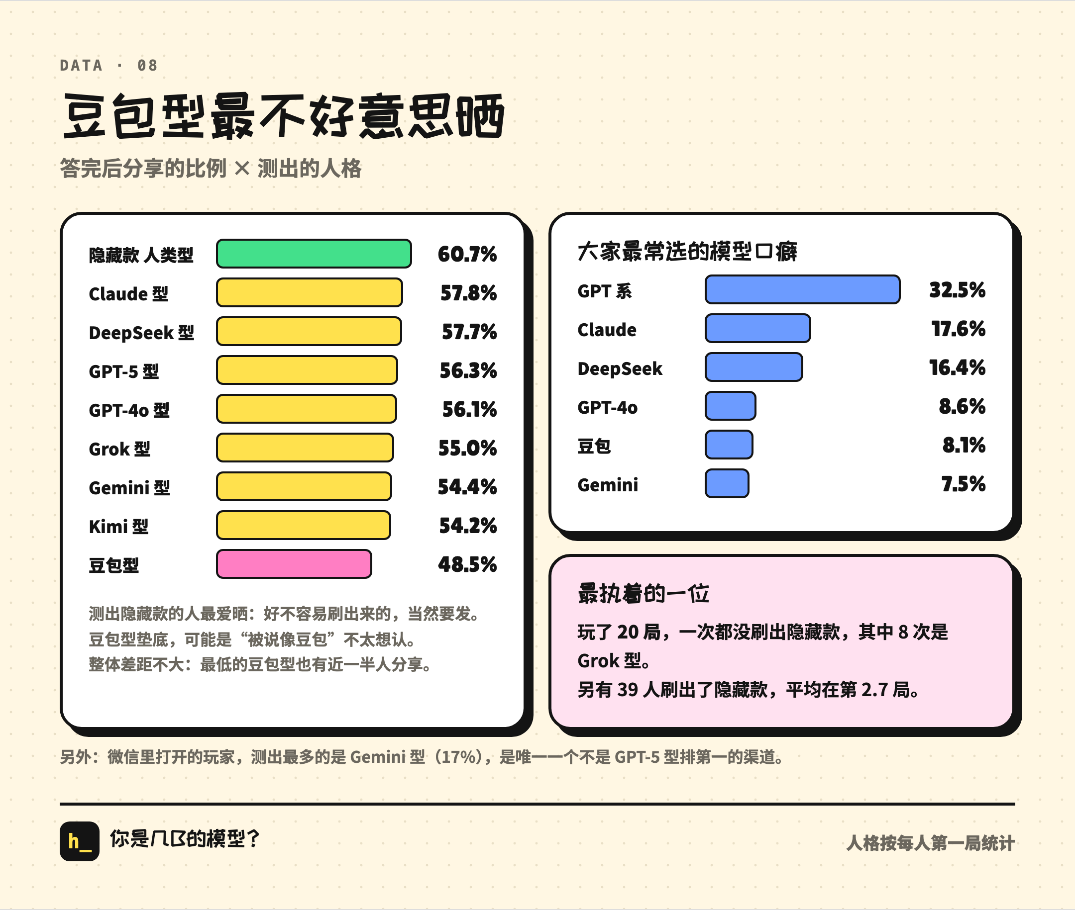 豆包型最不好意思晒