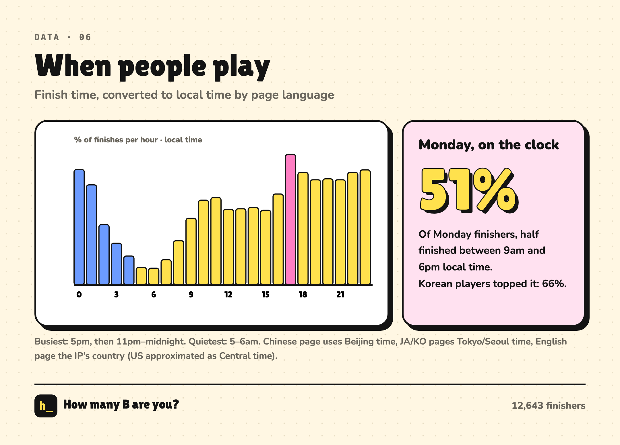 When people play