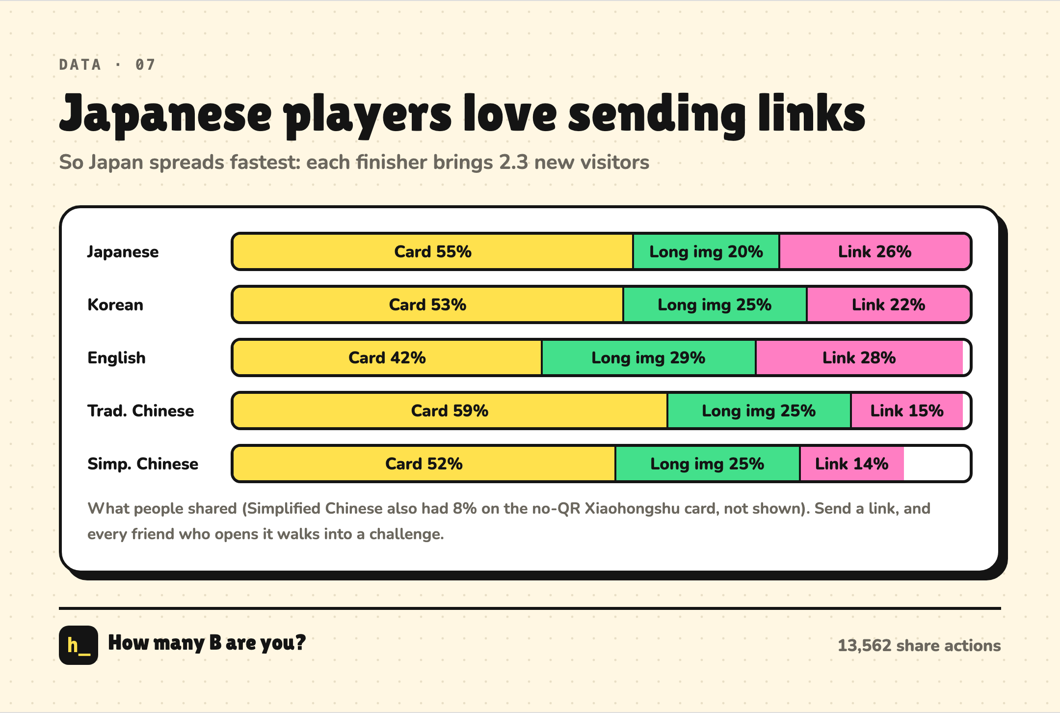 Japanese players love sending links