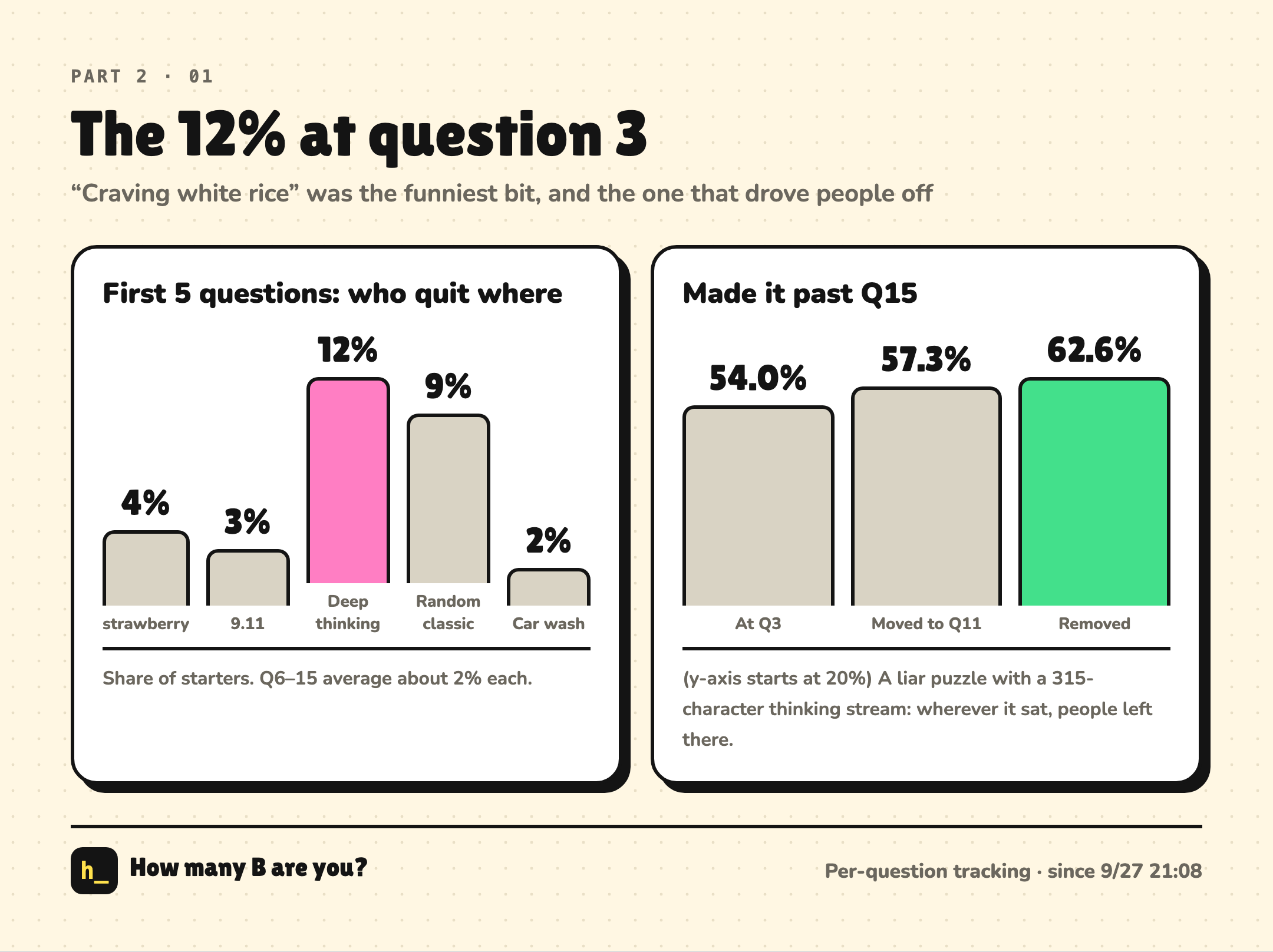 Question 3