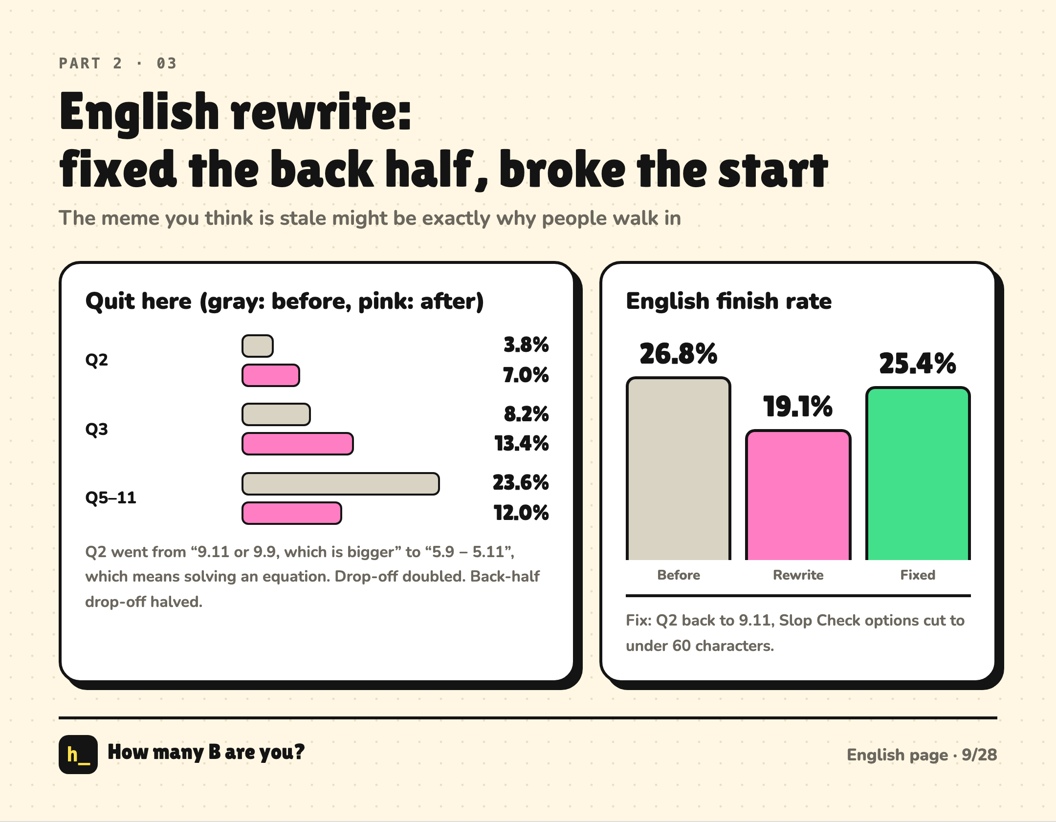 English version, per question