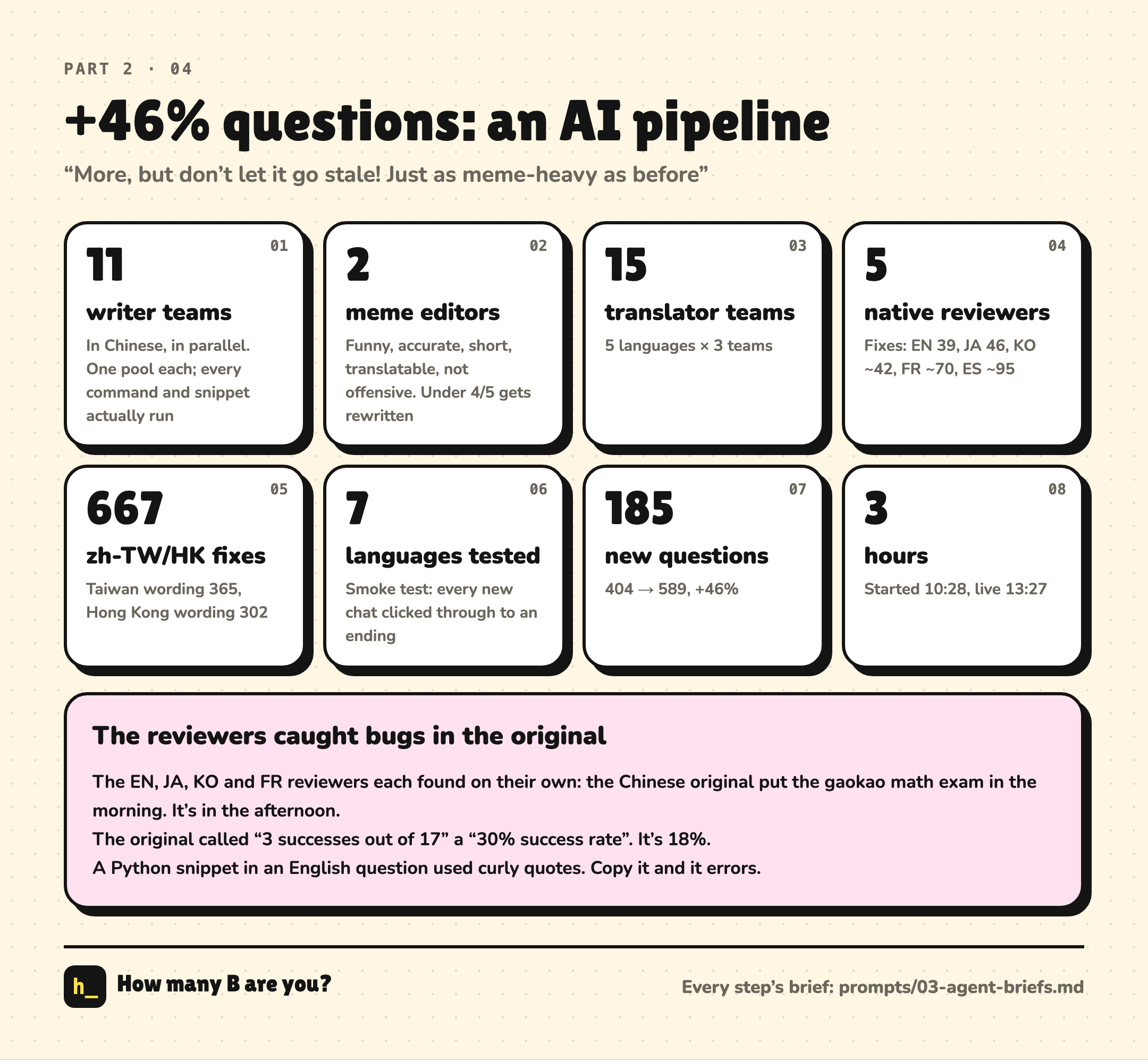Question-bank expansion pipeline