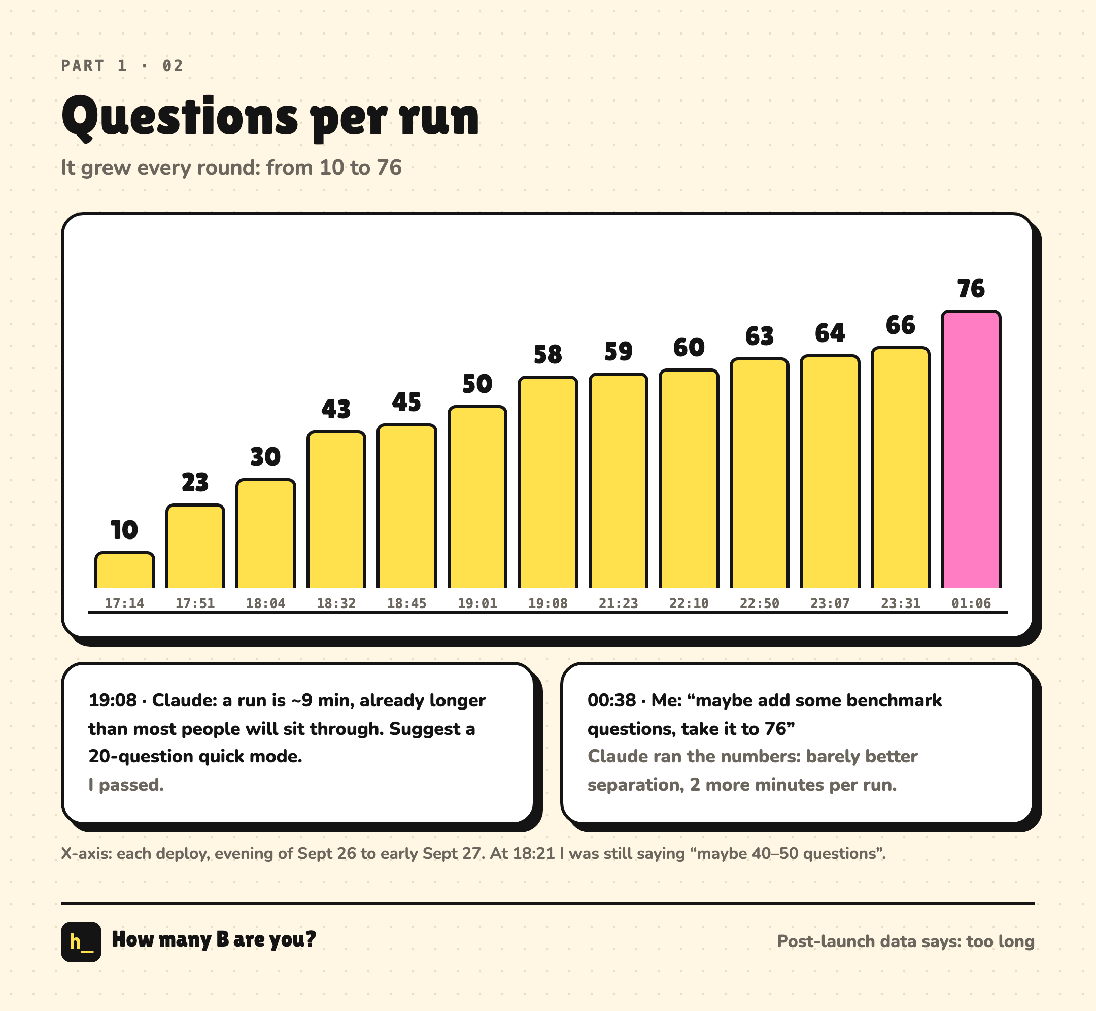 Questions per run