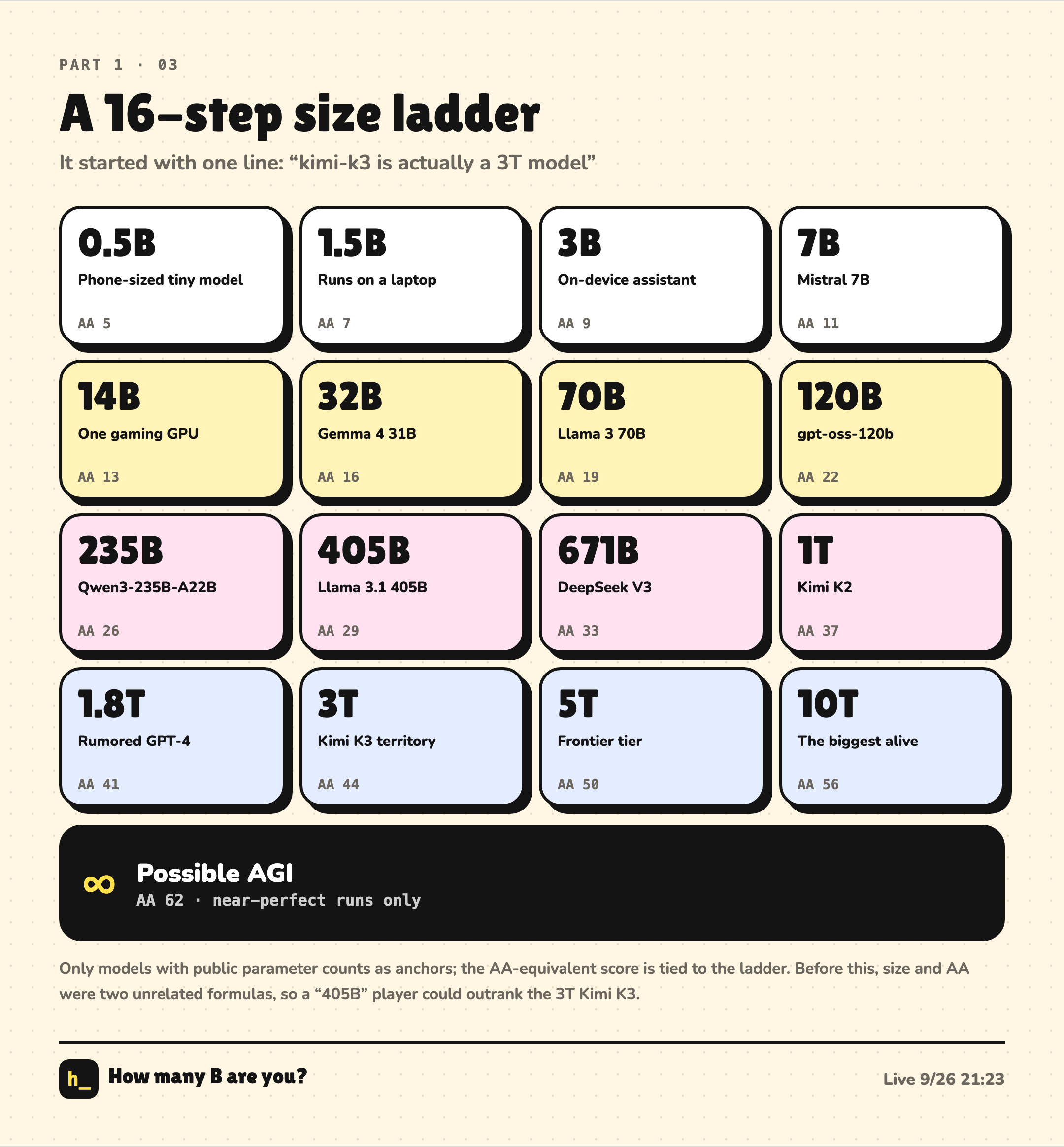 The 16-step parameter ladder