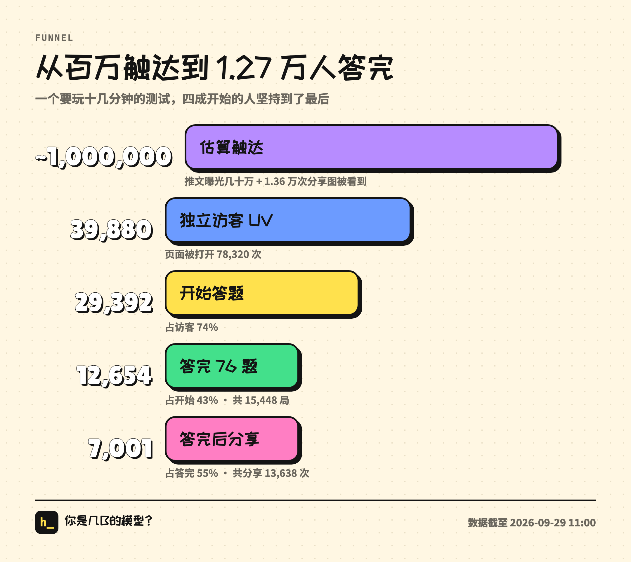 漏斗