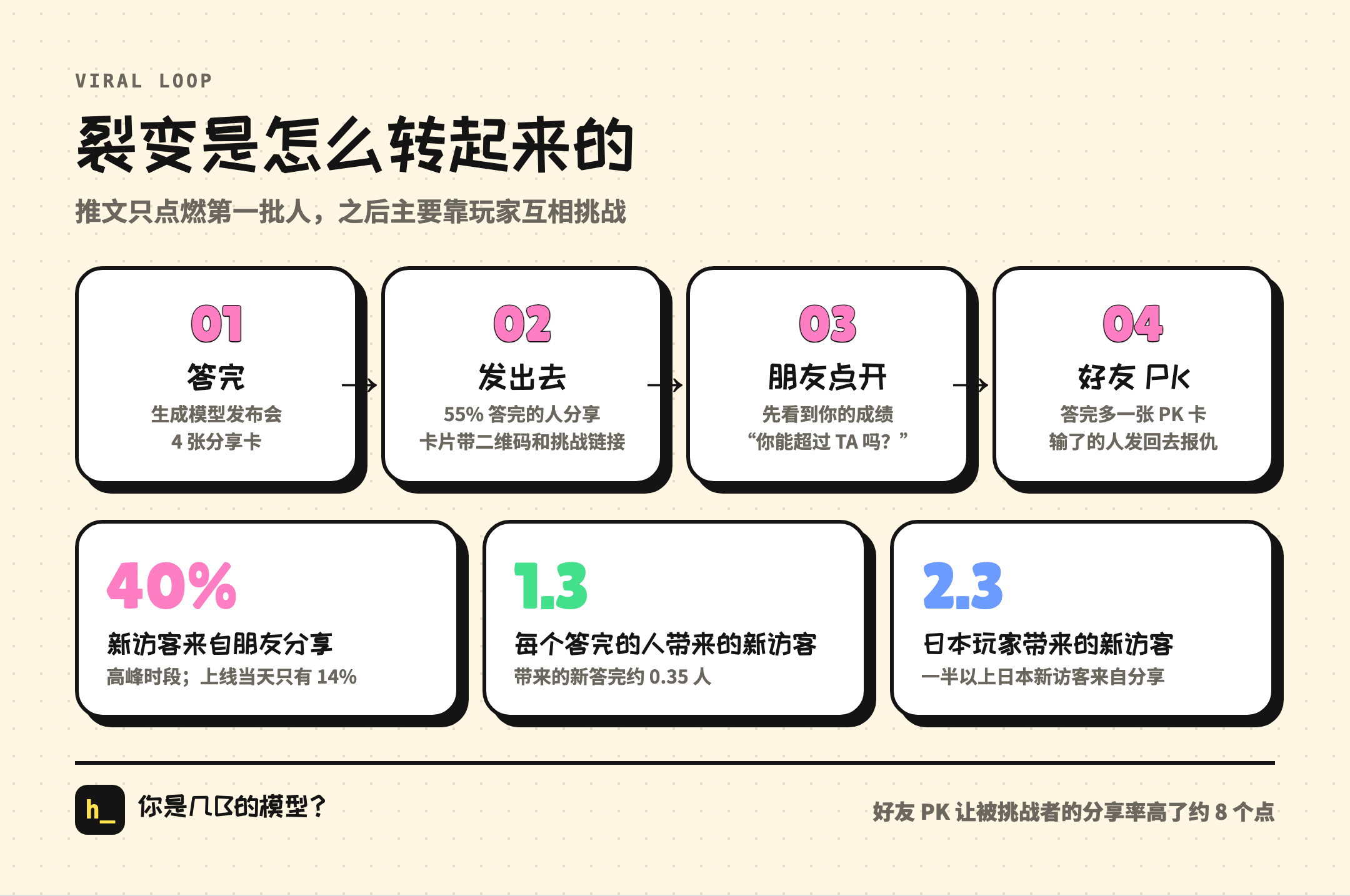 裂变