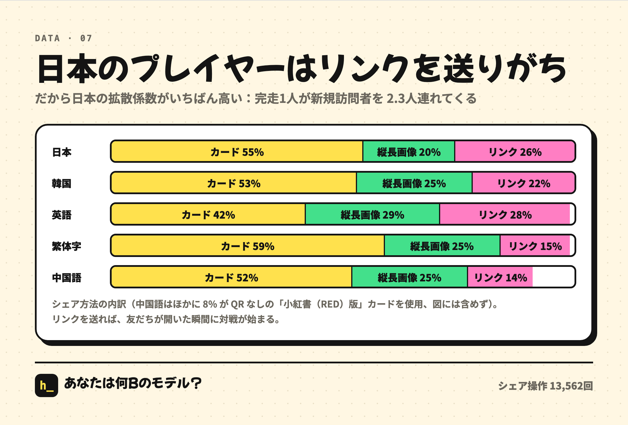 日本のプレイヤーはリンクを送るのが大好き