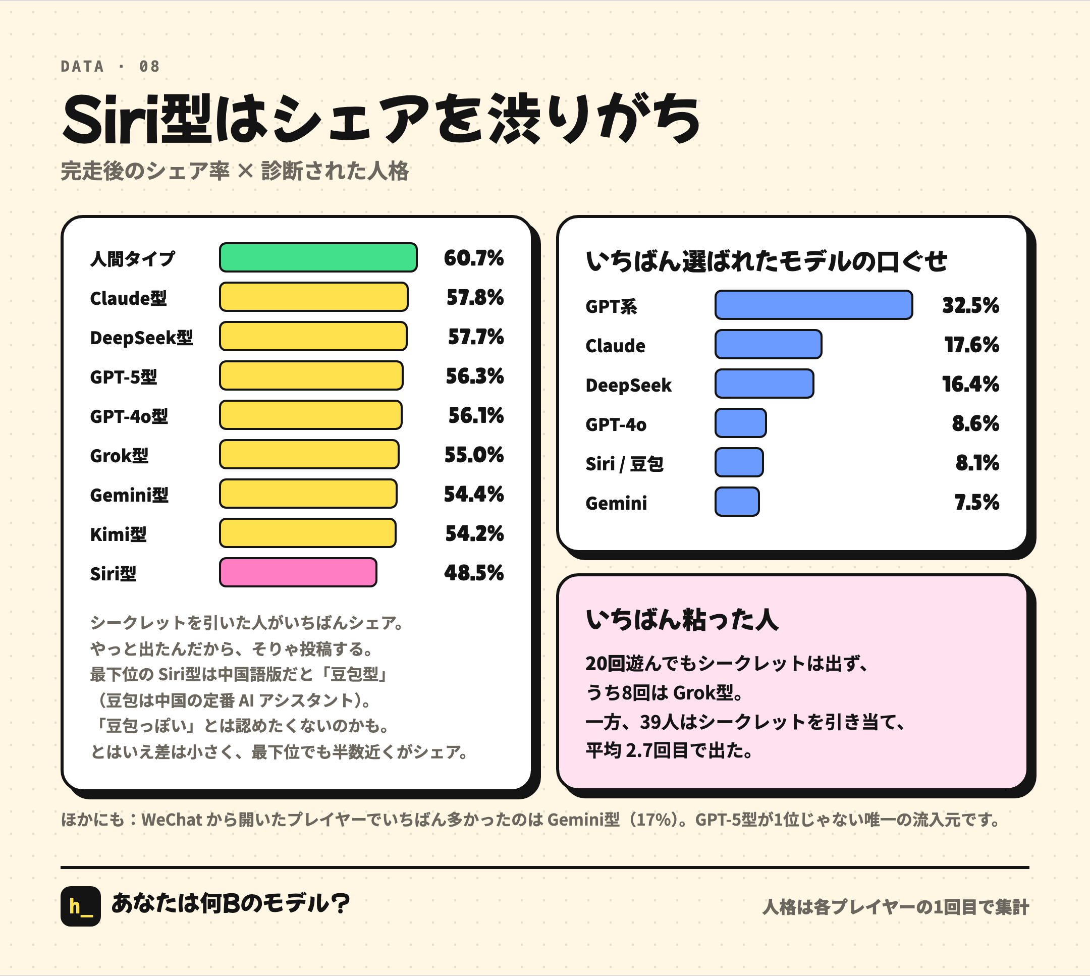豆包型（Siri型）はシェアするのがいちばん気まずい