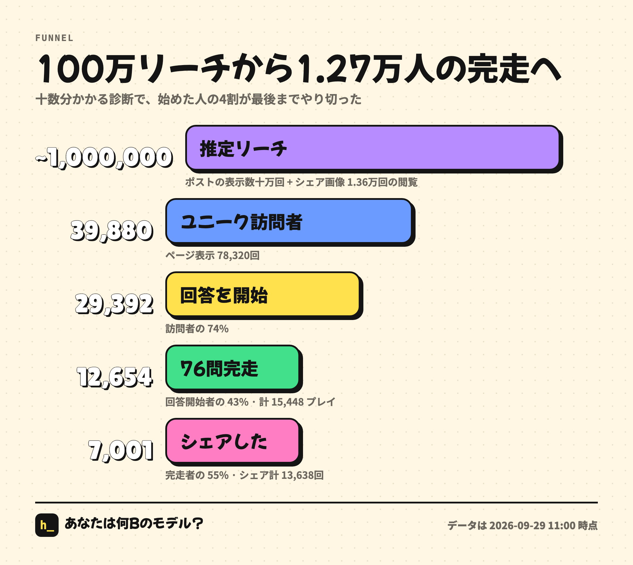 ファネル
