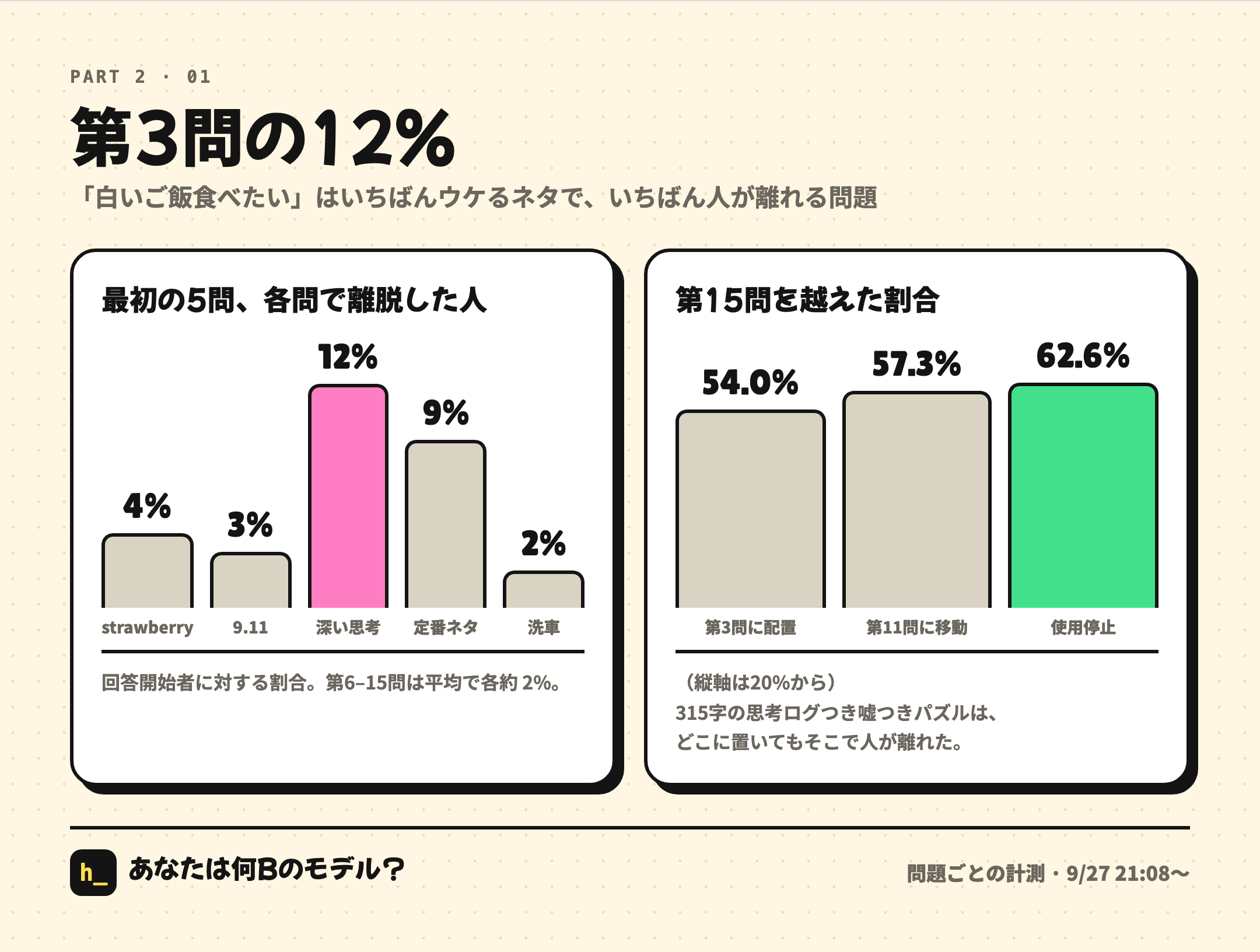 3問目