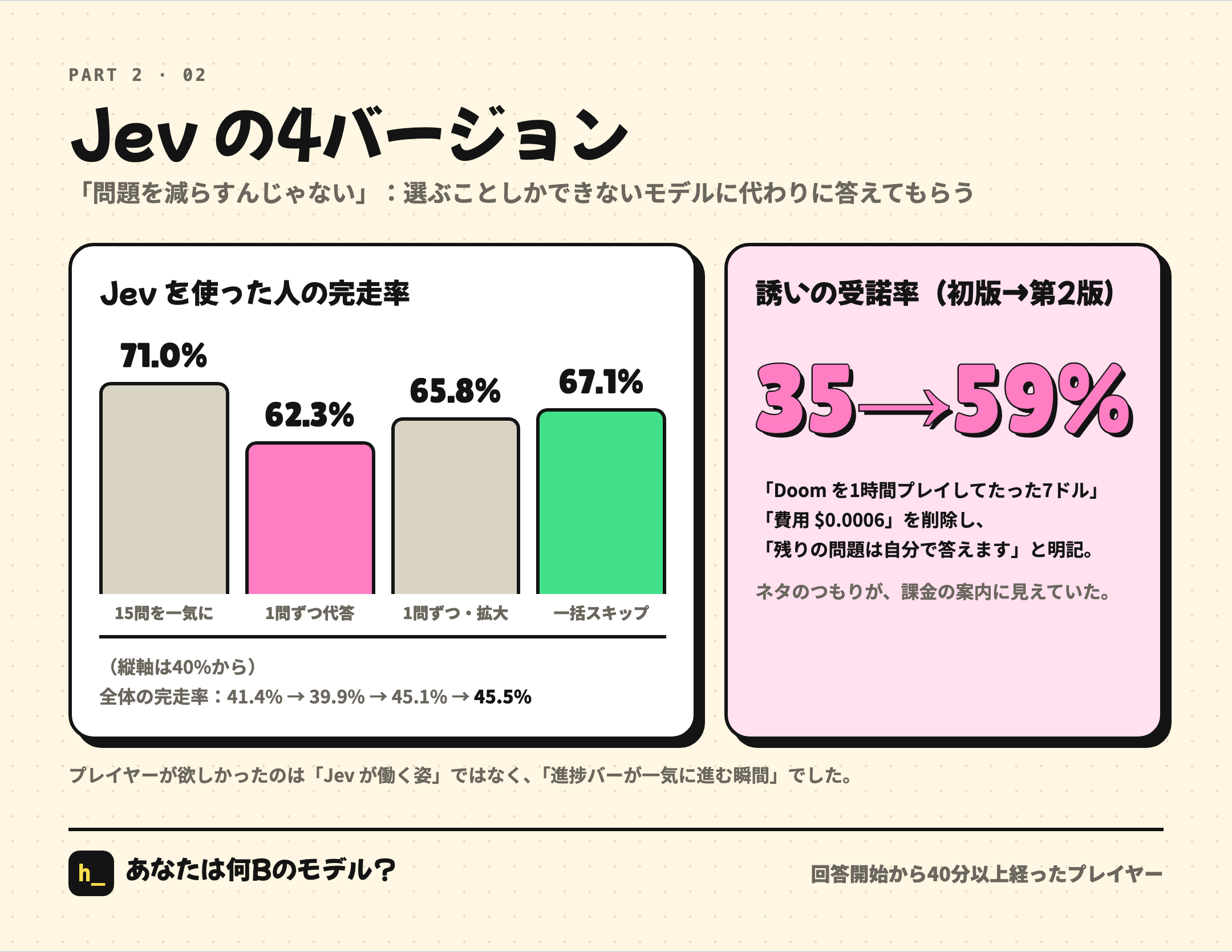 Jev の4つのバージョン