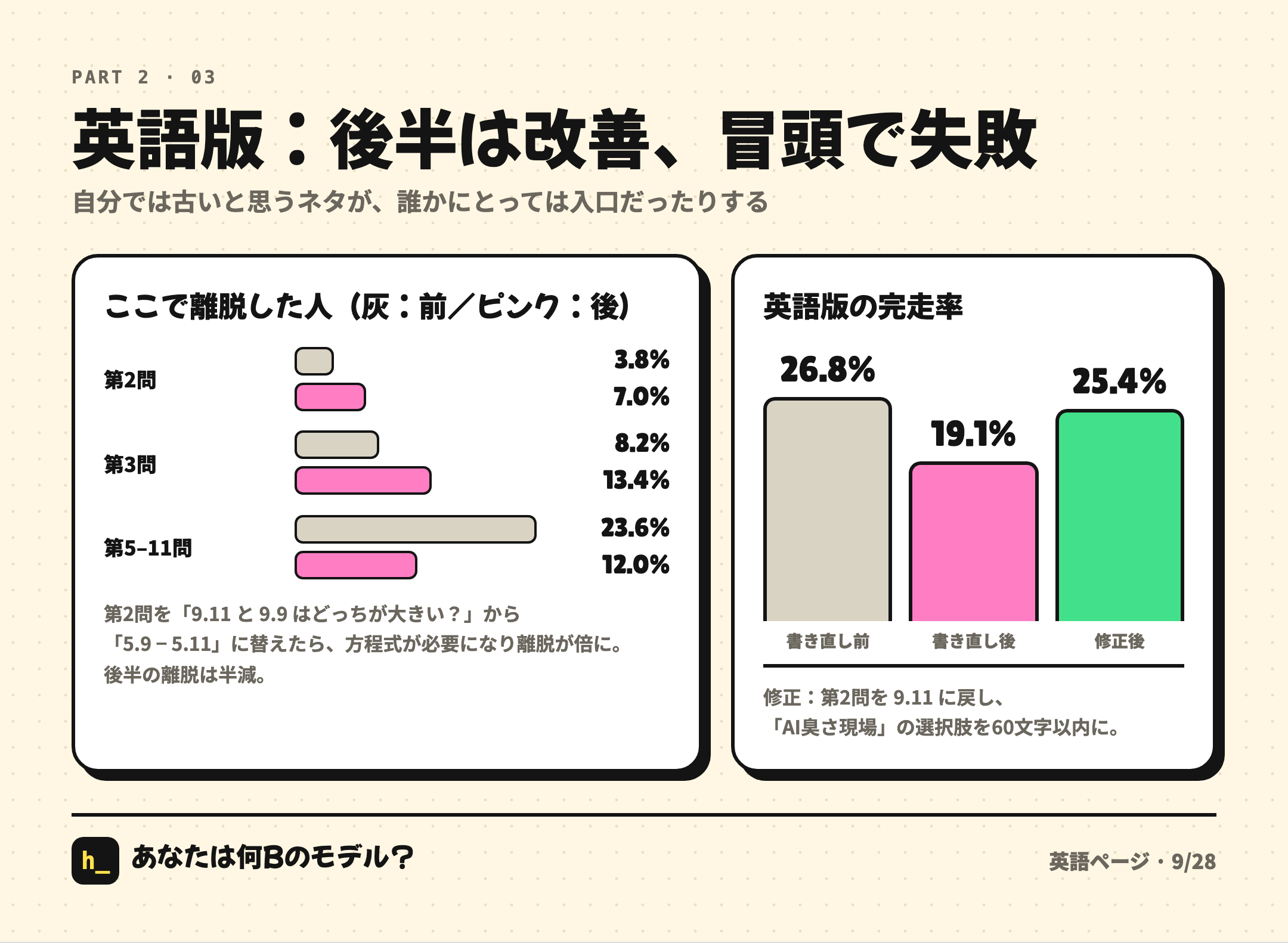 英語版の1問ごとの離脱