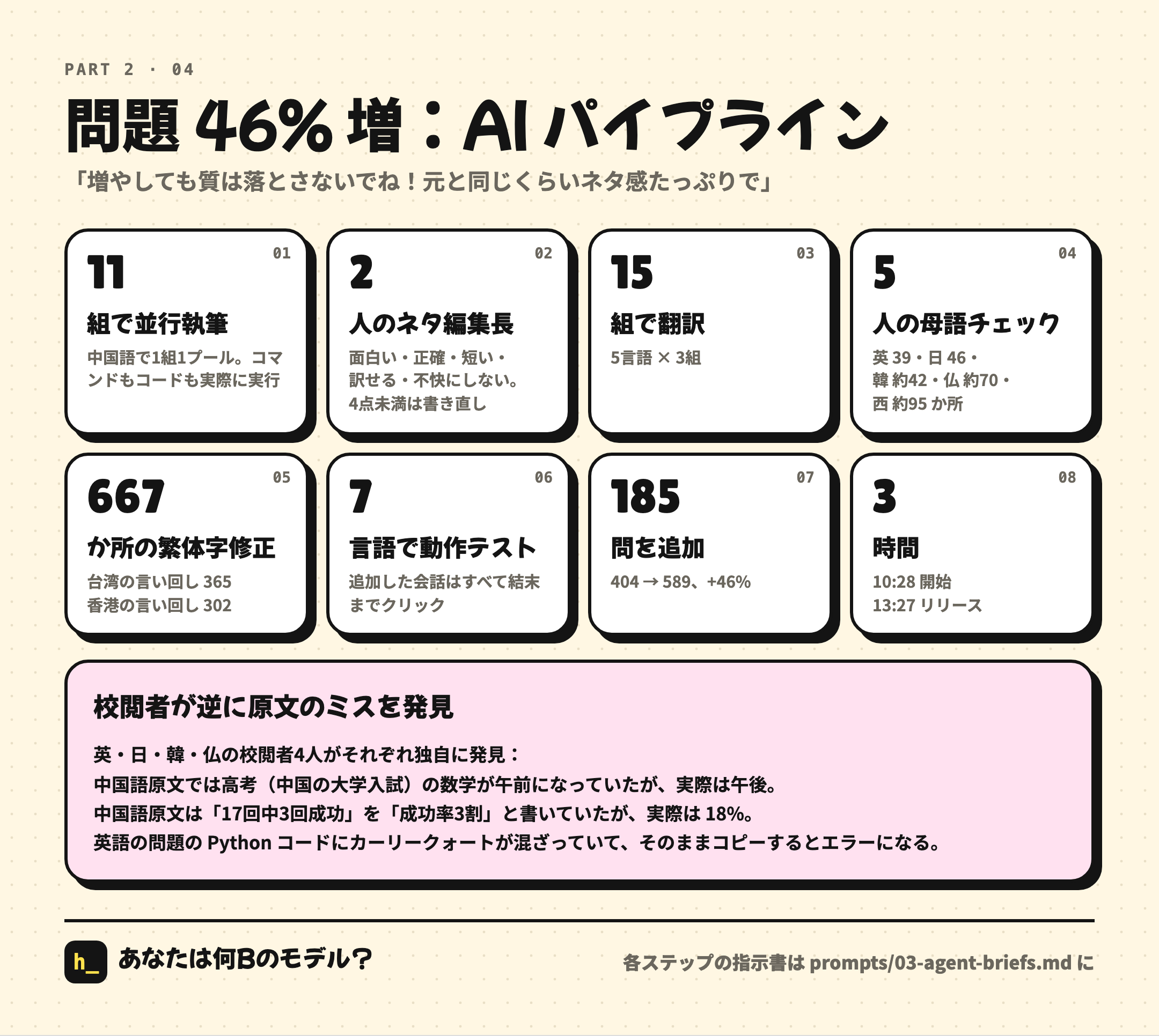問題増量パイプライン