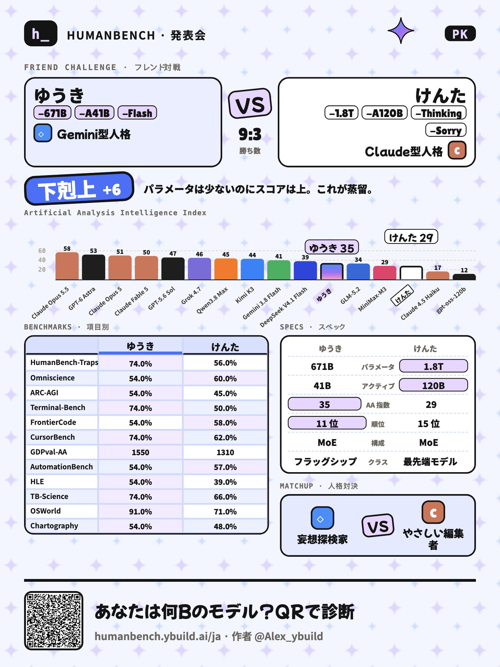 フレンド対戦カード