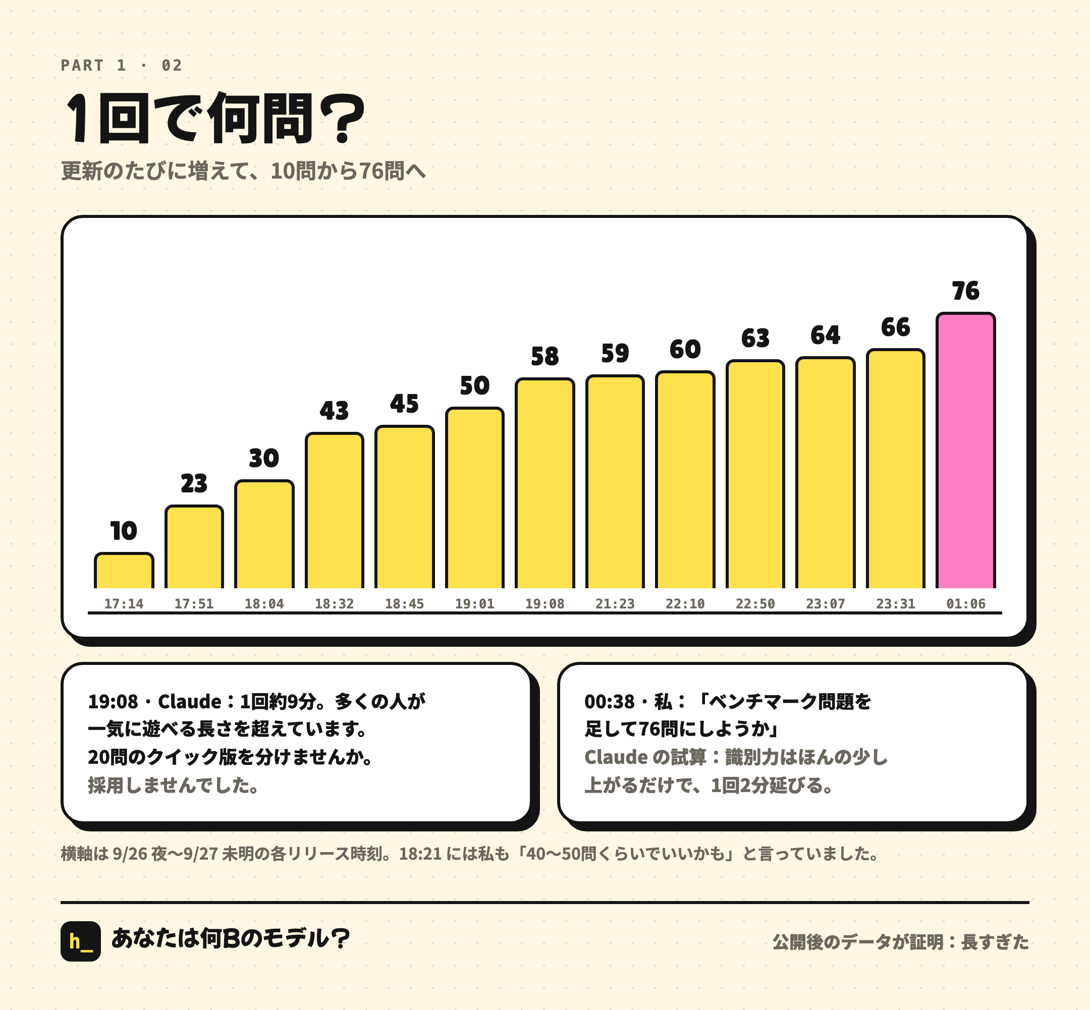 1回あたりの問題数