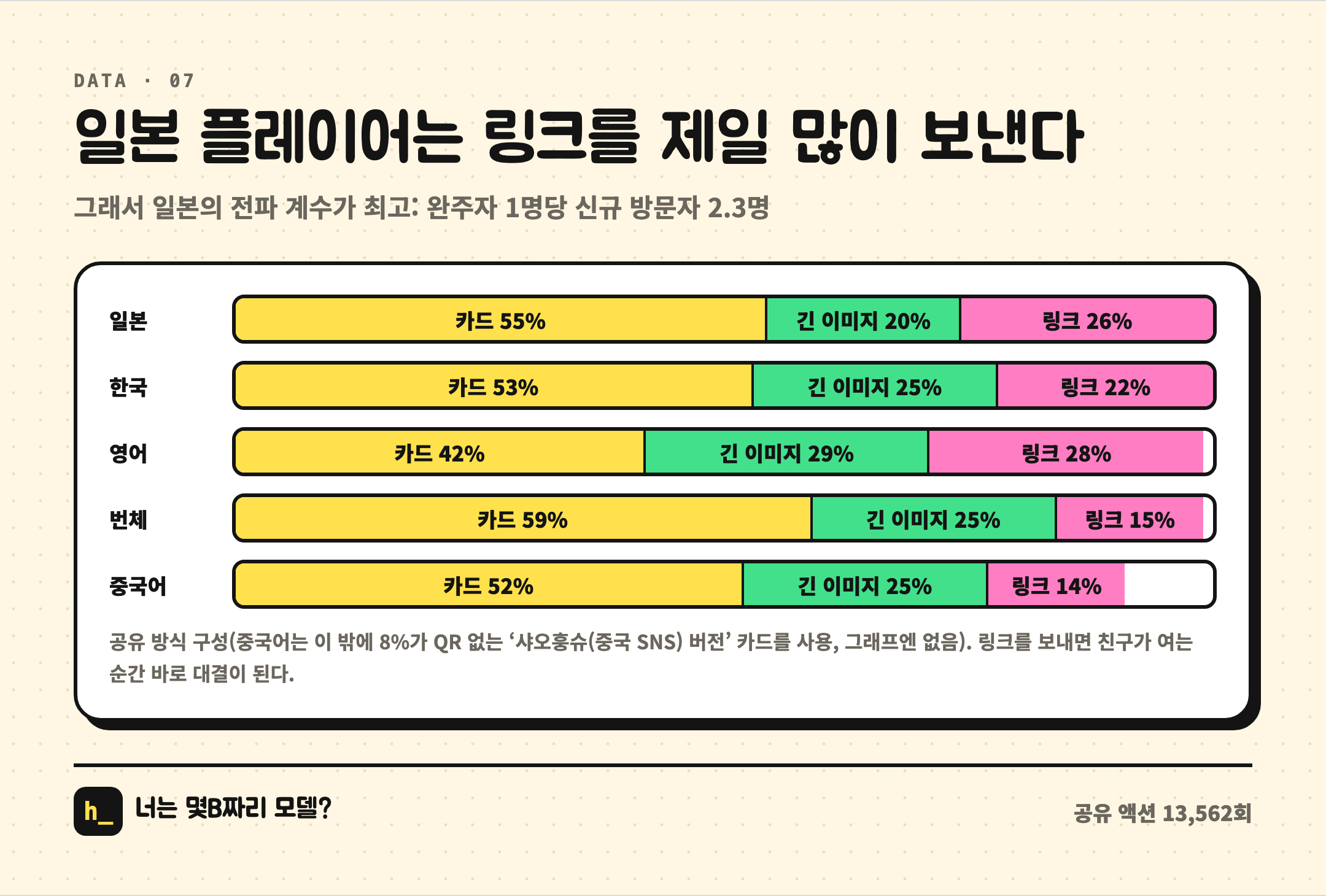 일본 플레이어는 링크를 보낸다