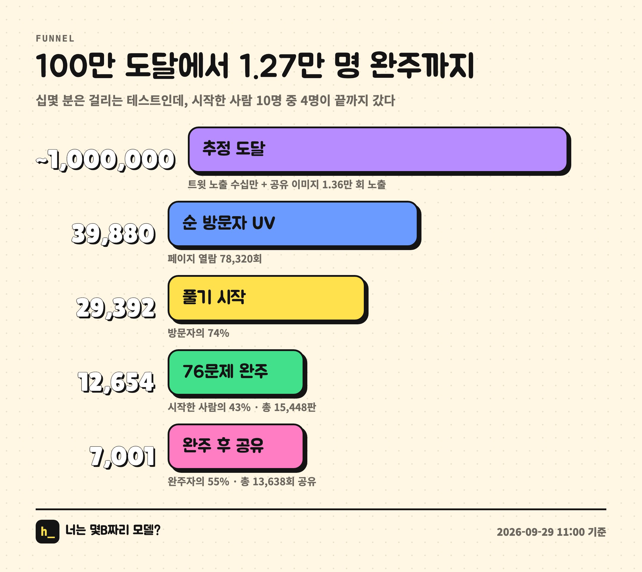 퍼널