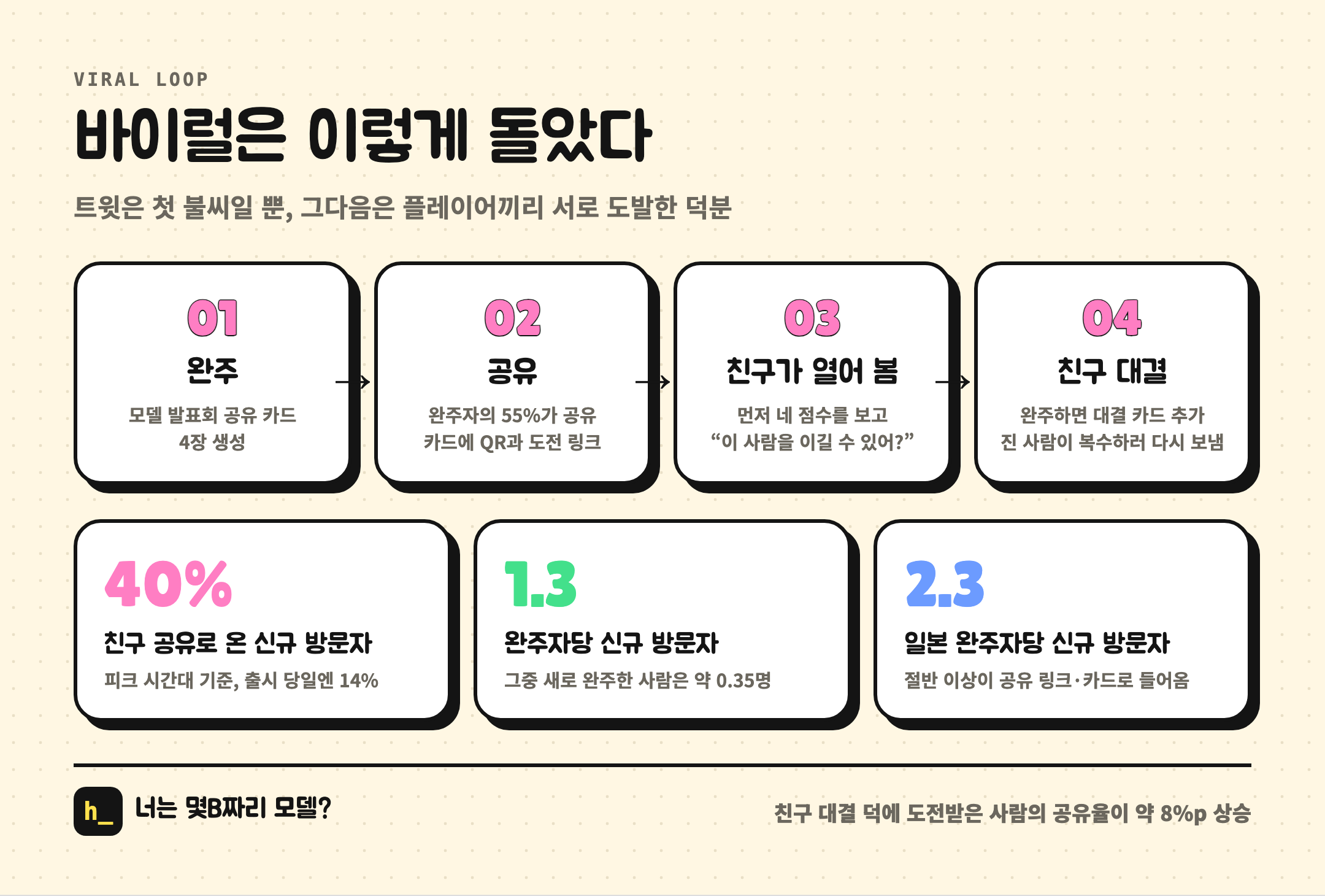 바이럴 구조