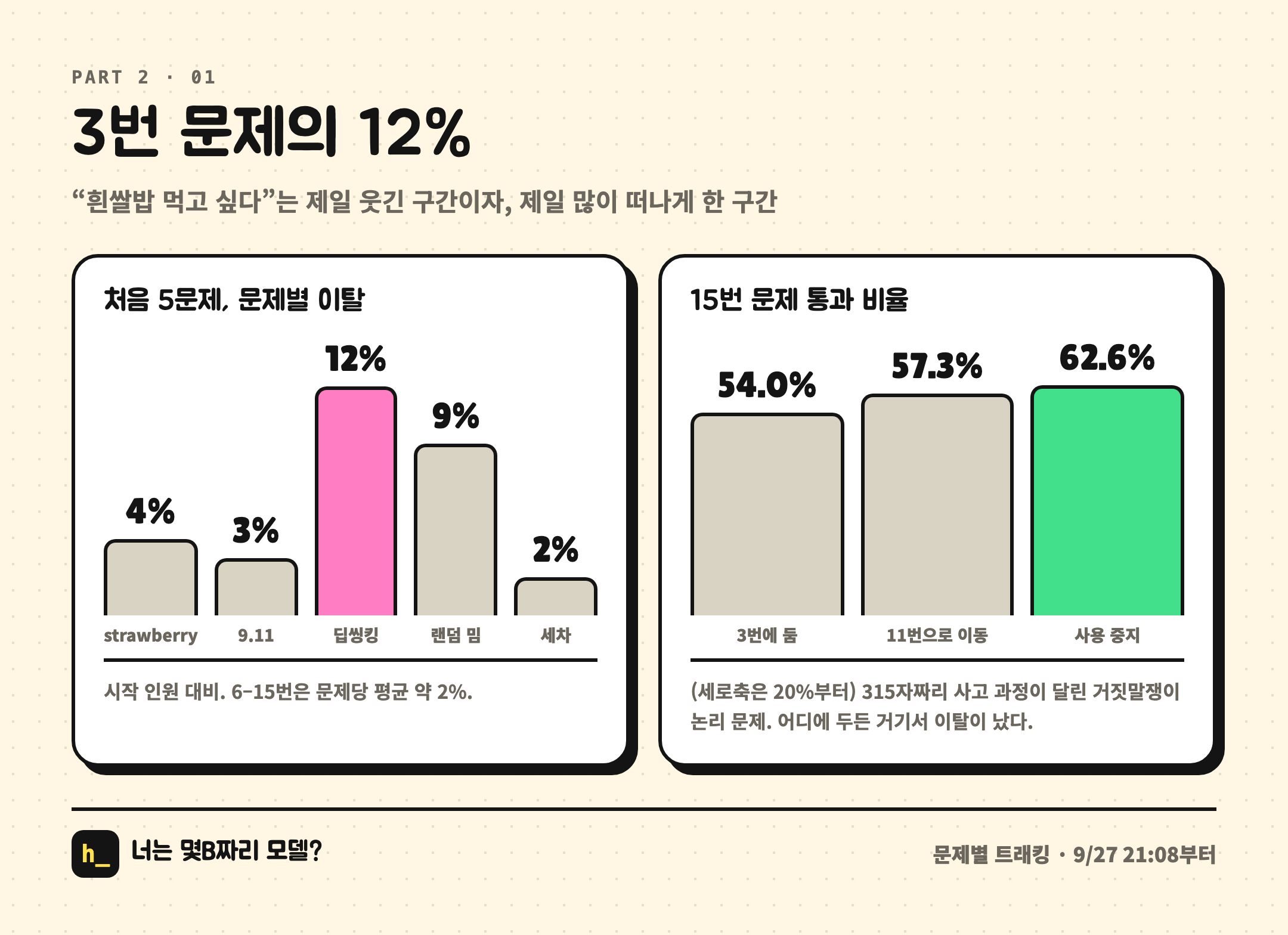 3번 문제