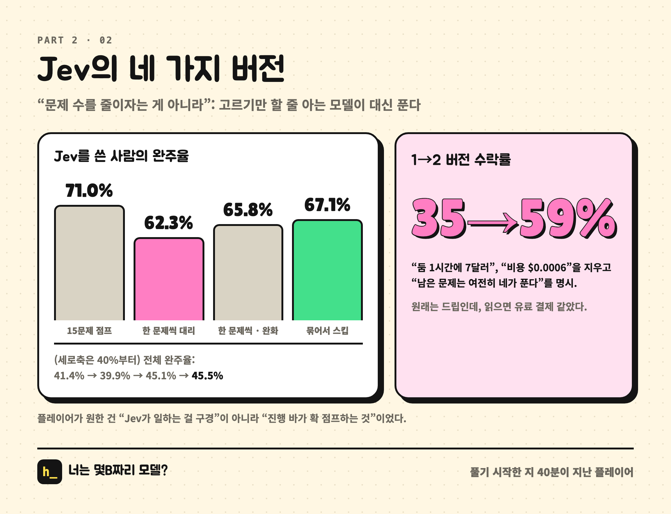 Jev의 네 가지 버전