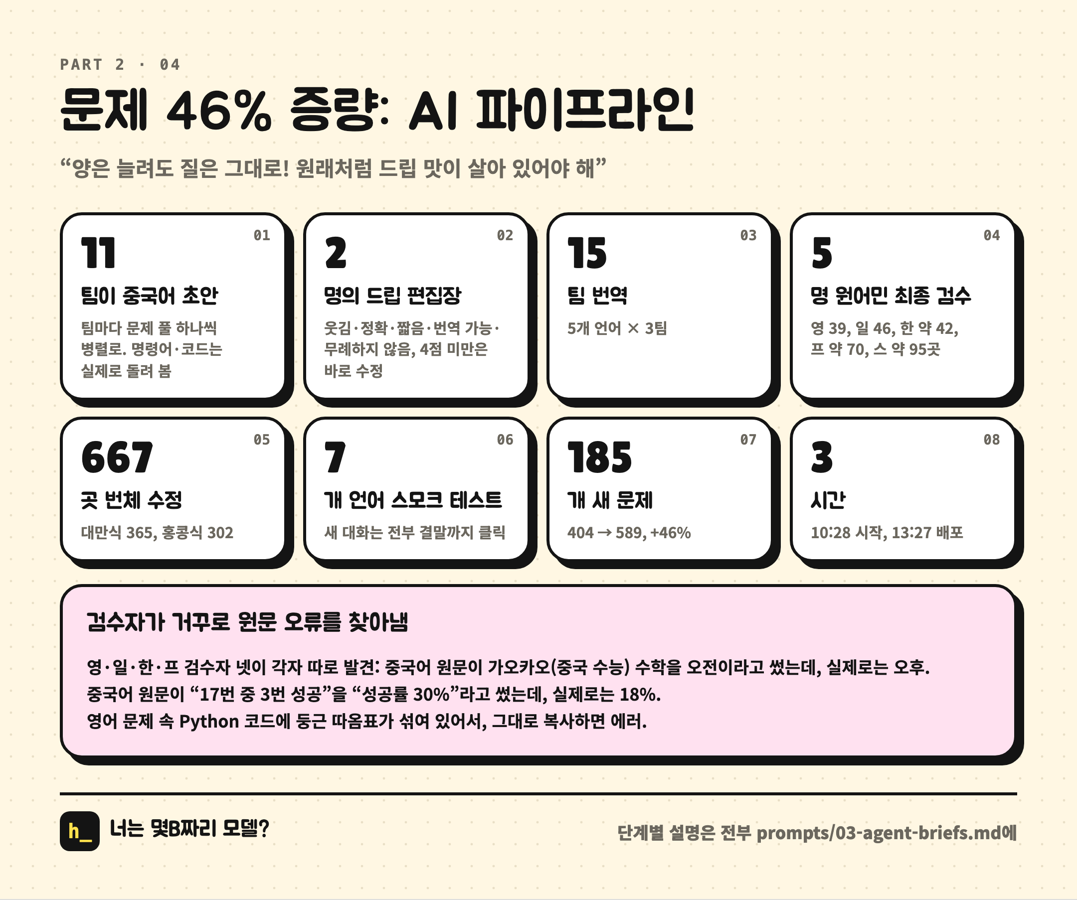 문제은행 확장 파이프라인