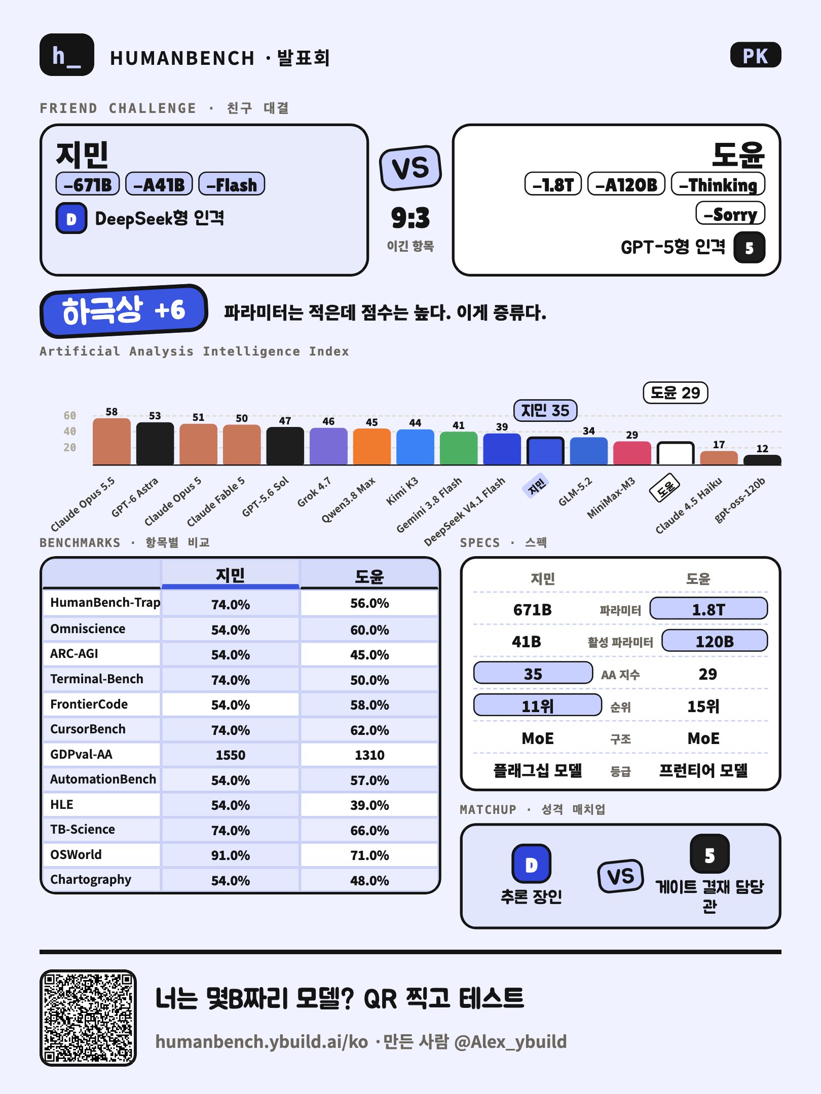 친구 대결 카드