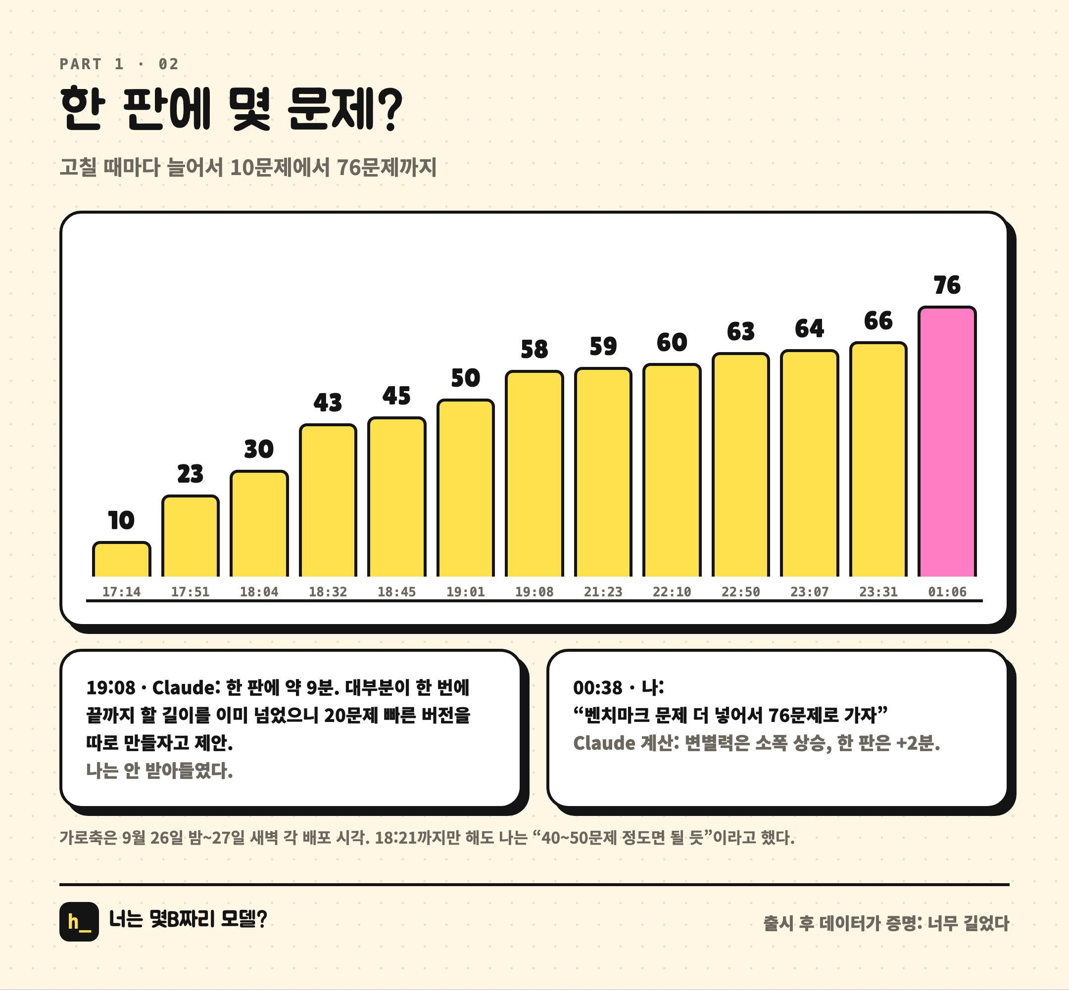 한 판에 몇 문제