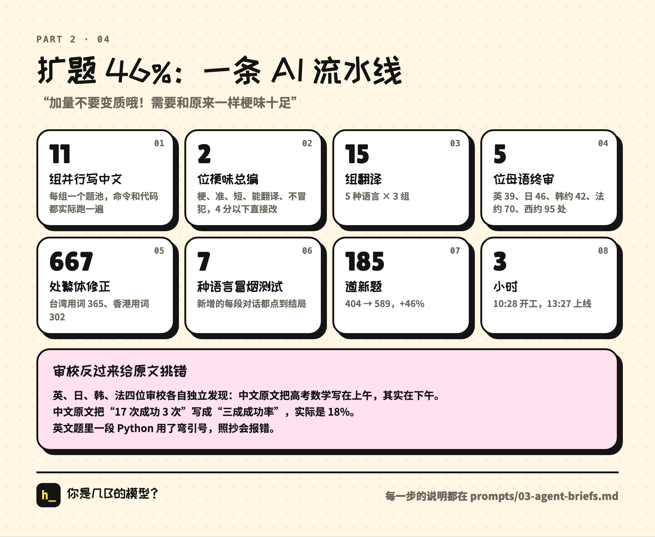 扩题流水线