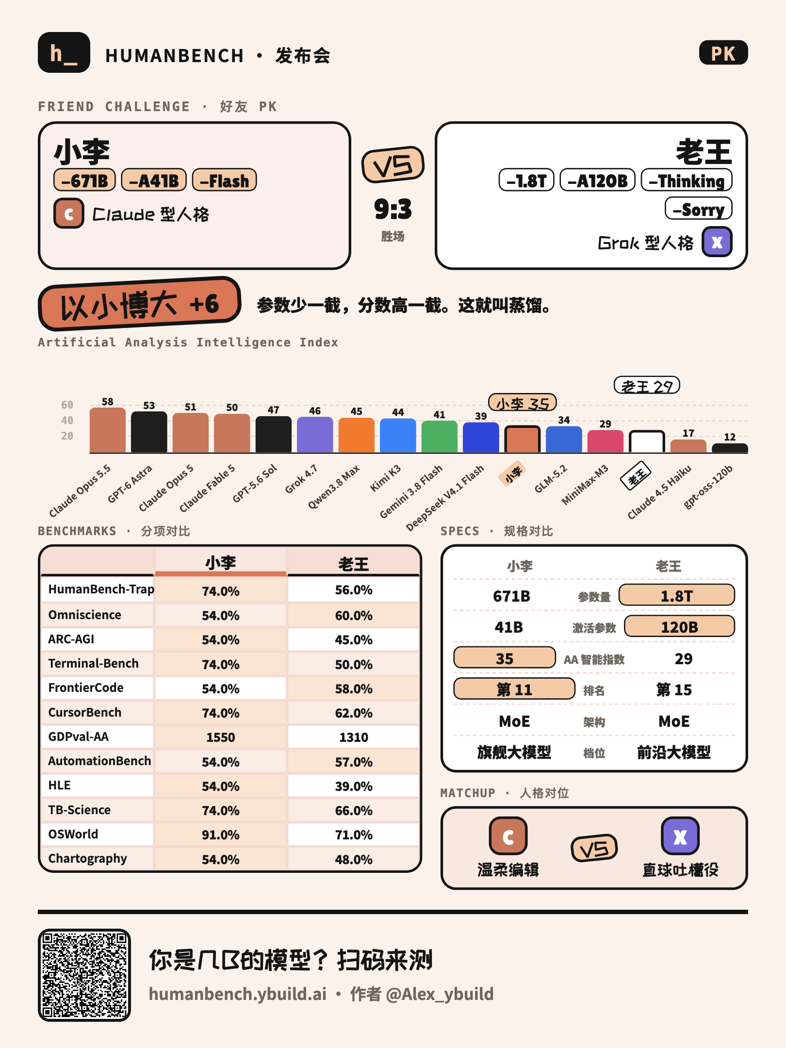 好友 PK 卡