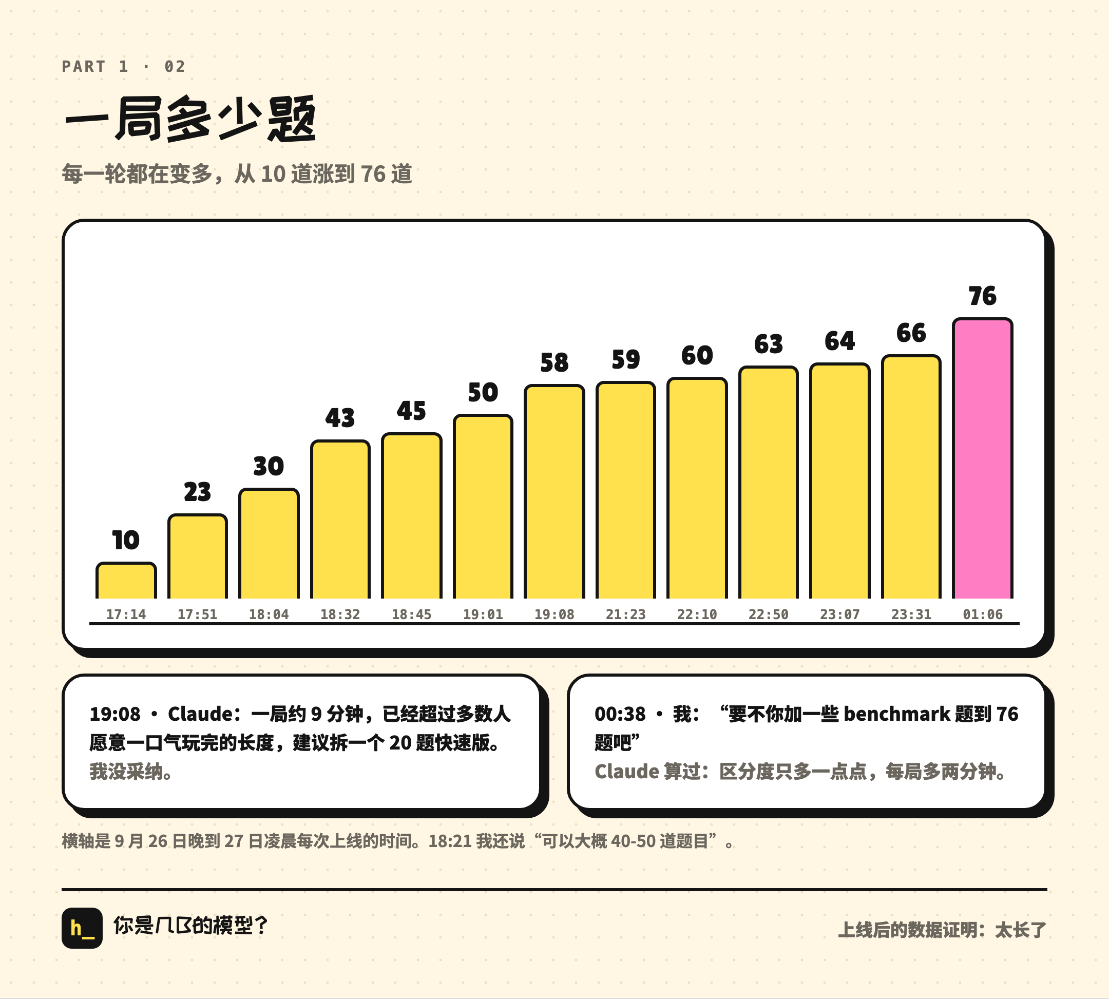 一局多少题
